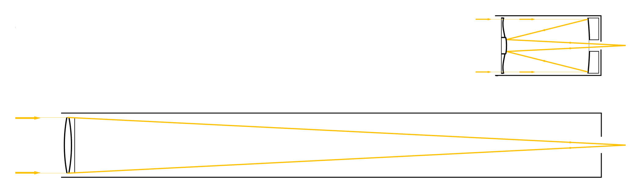 Comparison of a Schmidt-Cassegrain telescope and a refractor of equivalent aperture and effective focal length